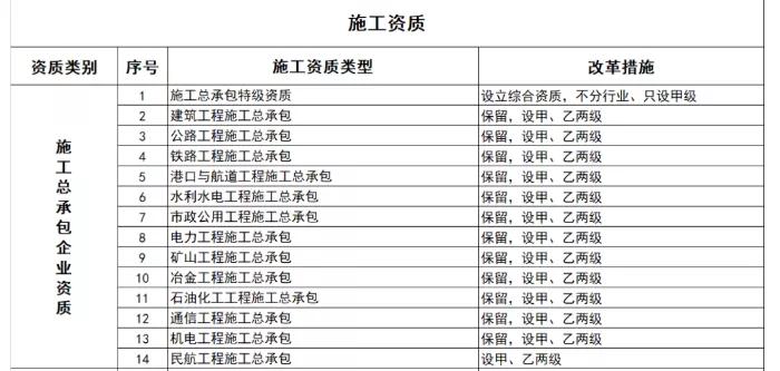 施工总承包资质